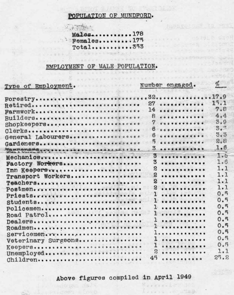 1949-male-employment-figures